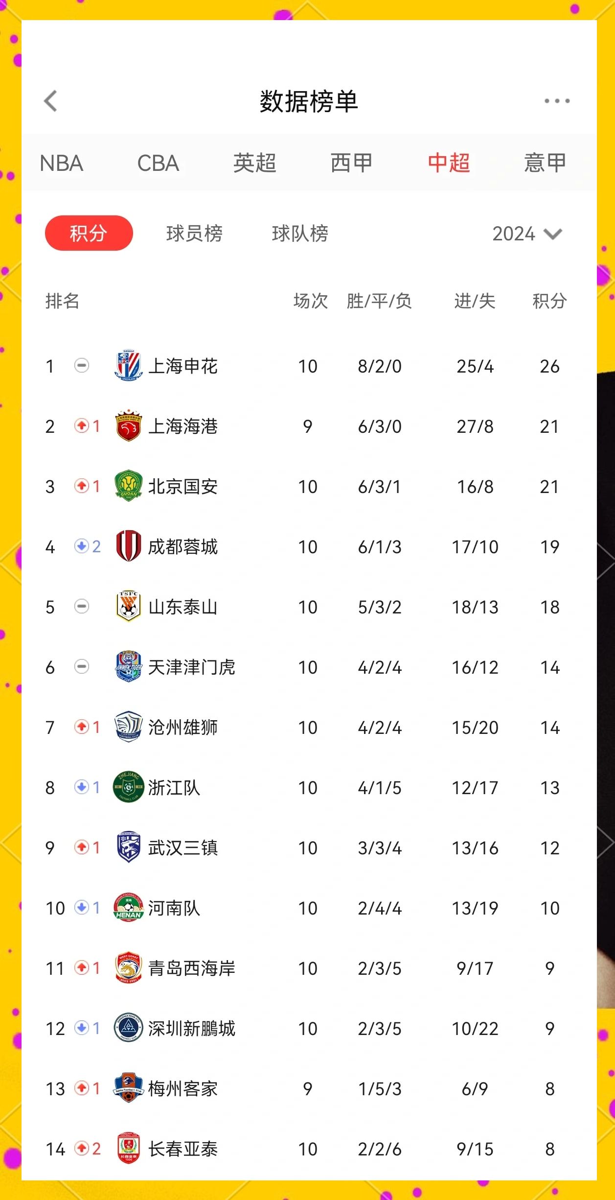 上港客场逼平国安：与强敌战成平局，双方积分持平的简单介绍