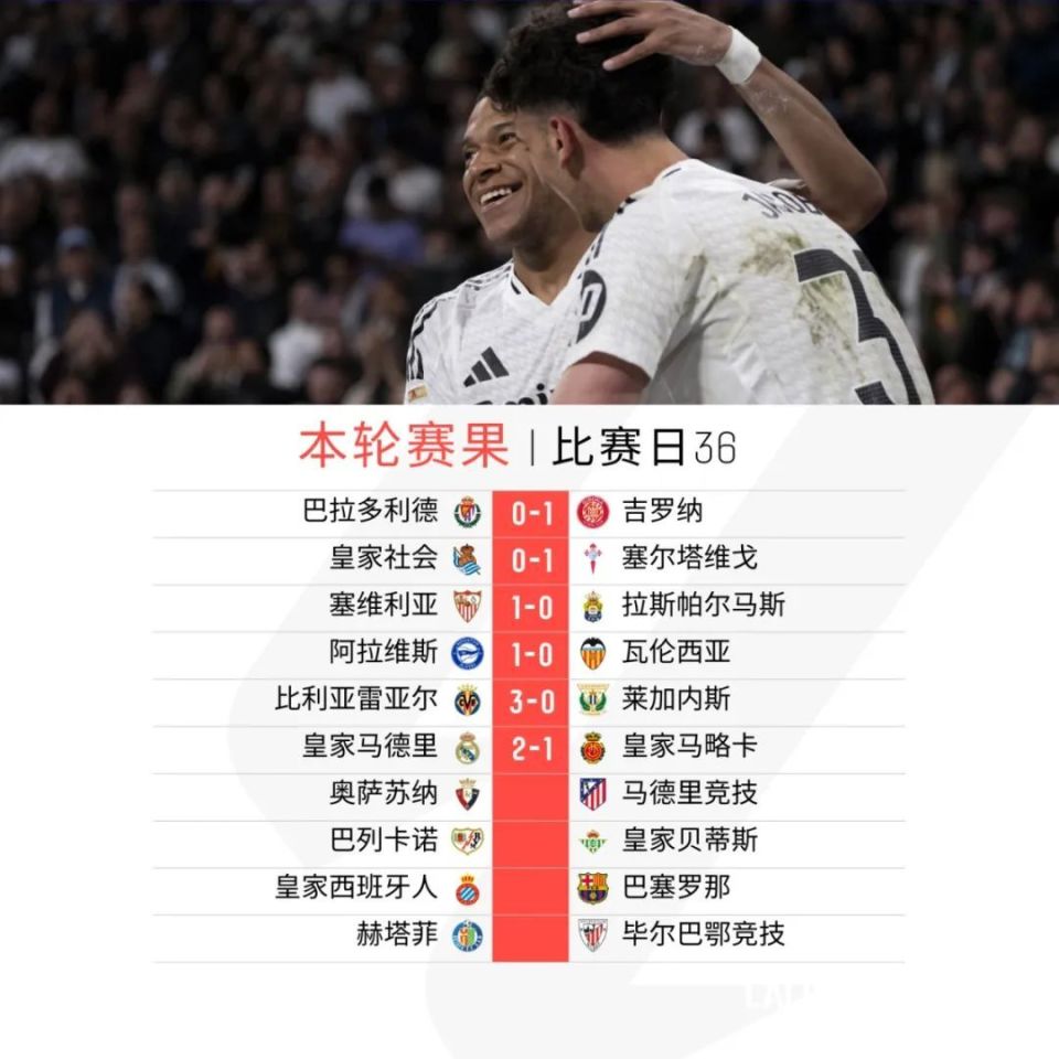 关于瓦伦西亚夺冠希望渺茫：新局面，新挑战的信息